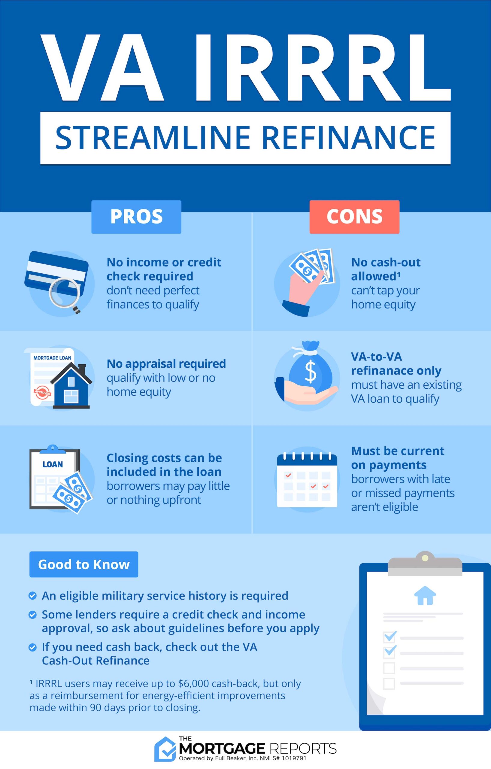 Navigating Savings: A Comprehensive Guide to the VA Streamline Refinance Process